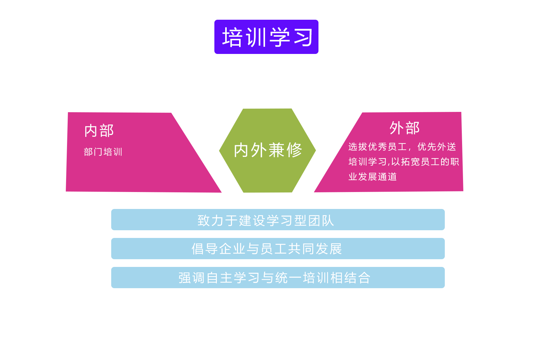 培訓學習png2.png